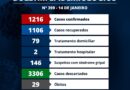 Boletim Epidemiológico da COVID-19 em Queluz | Nº 399 – 14 de janeiro de 2022