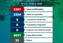 🚨 Boletim Epidemiológico Semanal da COVID-19 em Queluz | Nº 514 – 07 de abril a 13 de abril de 2024.